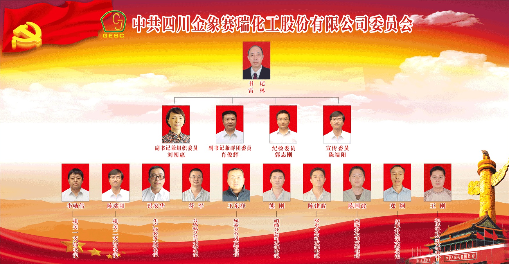 川金象党委组织框架结构